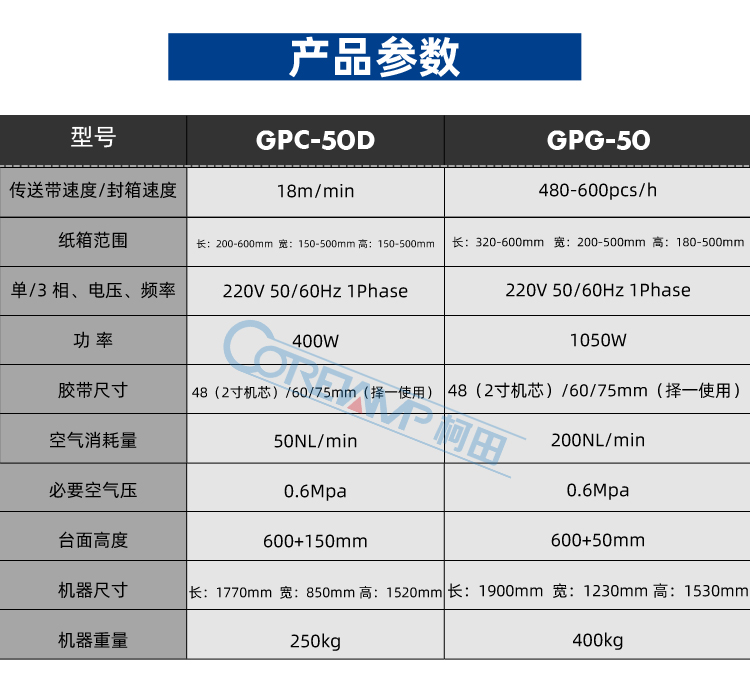 GPC-50D+GPG-50_02