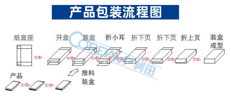 M101-中款喷胶装盒机_04