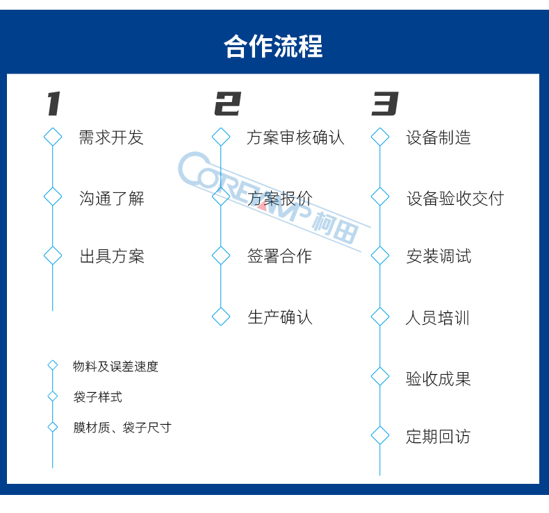 半自动气调包装机_04