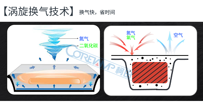 半自动气调包装机_08